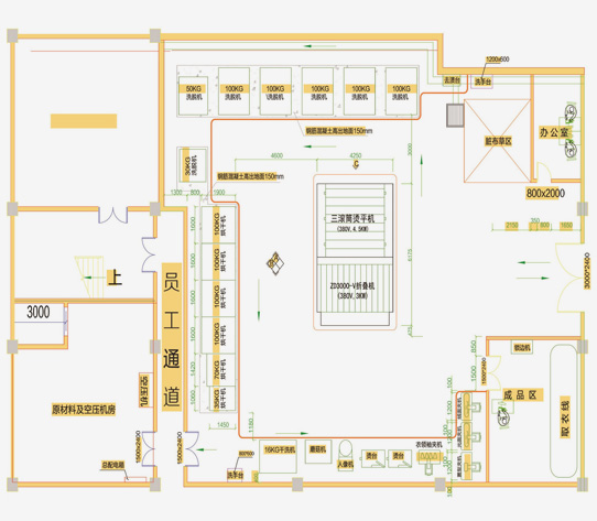 
		旅馆/水洗厂洗衣房洗涤装备怎样结构？？？
		(图2)