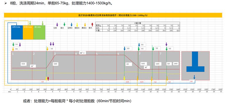 
		旅馆医疗高效率压榨式洗衣龙
		(图6)